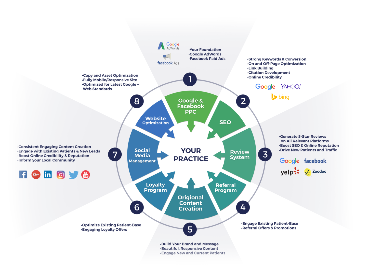 Rise MD - Digital Marketing